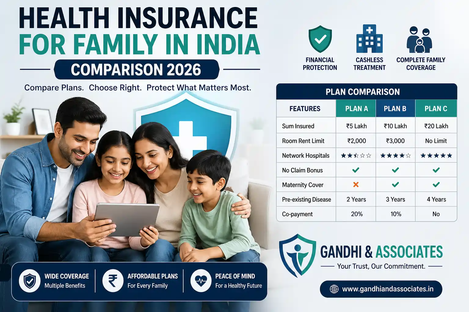 Health Insurance for Family India Comparison