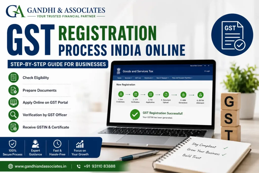 GST Registration Process India Online