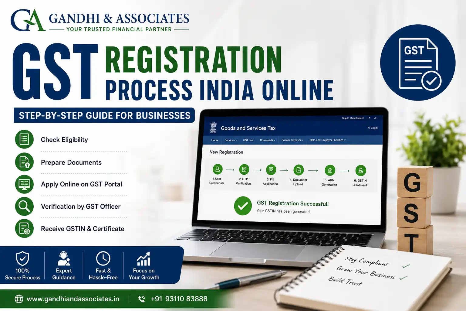 GST Registration Process India Online